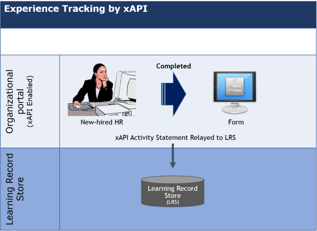 Experience Tracking by xAPI_1