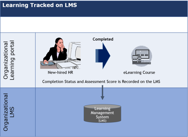 Learning Tracked on LMS_1