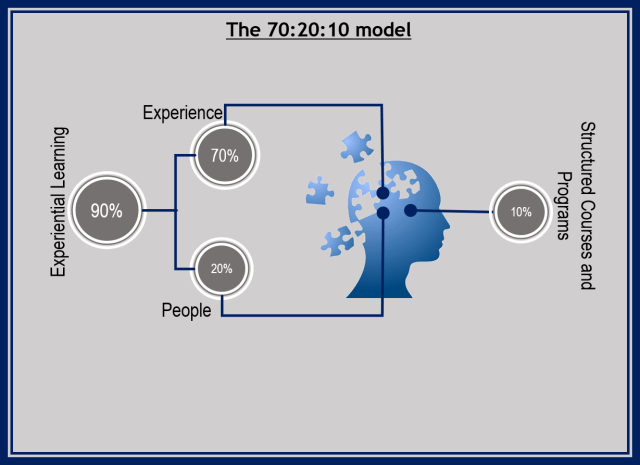 The 70-20-10 model