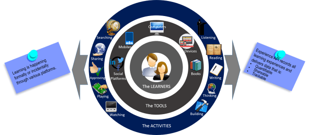 xAPI Learning Flow 1